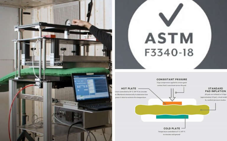 『ASTM F3340-18』によるマットのR値評価方法