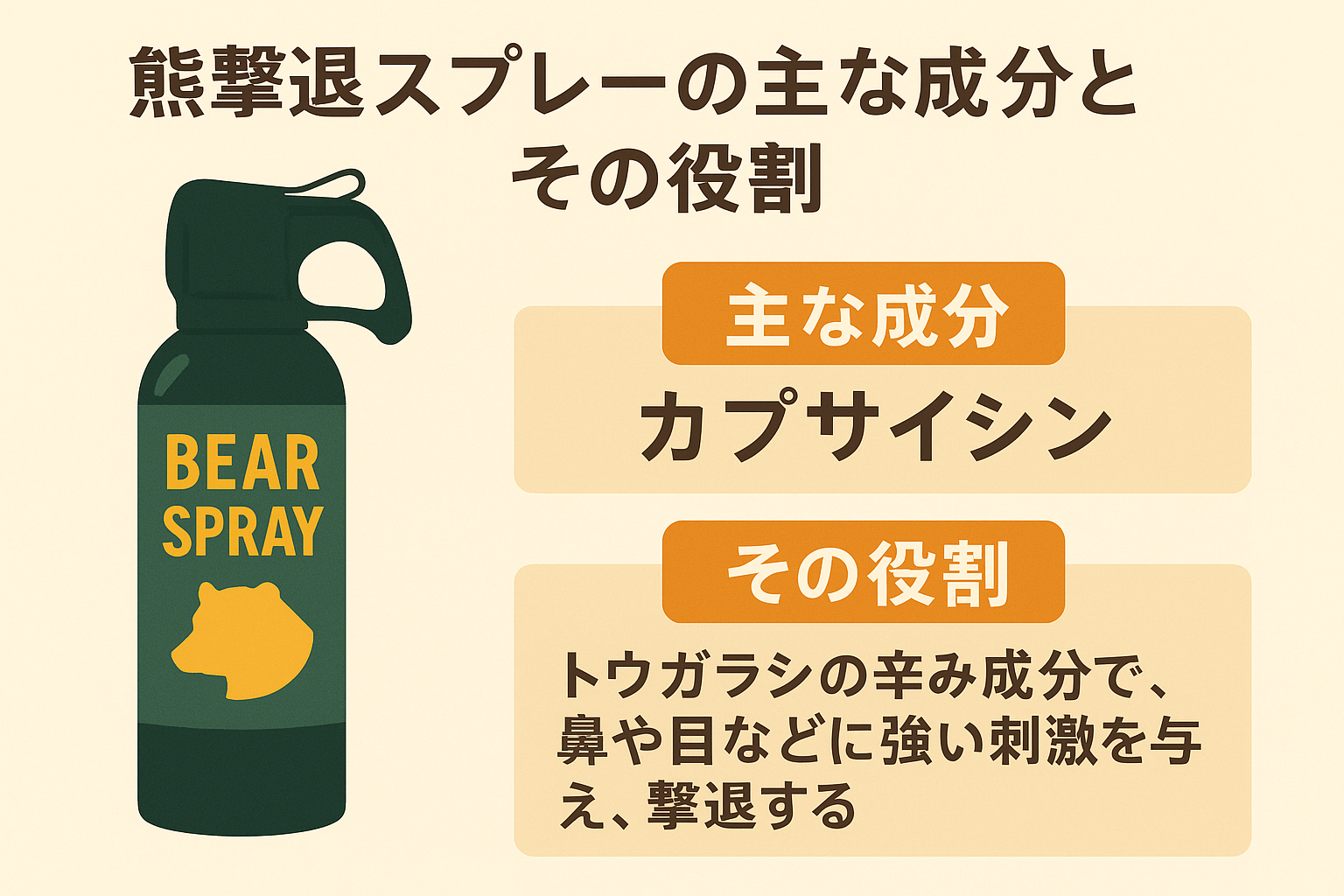【2025年】クマ撃退スプレー『カウンターアソールトCA230/CA290』の実力は?特徴・使い方・注意点・ホルスターを徹底解説!(動画付き) 22 bear spray ingredients guide01 【2025年】クマ撃退スプレー『カウンターアソールトCA230/CA290』の実力は?特徴・使い方・注意点・ホルスターを徹底解説!(動画付き)