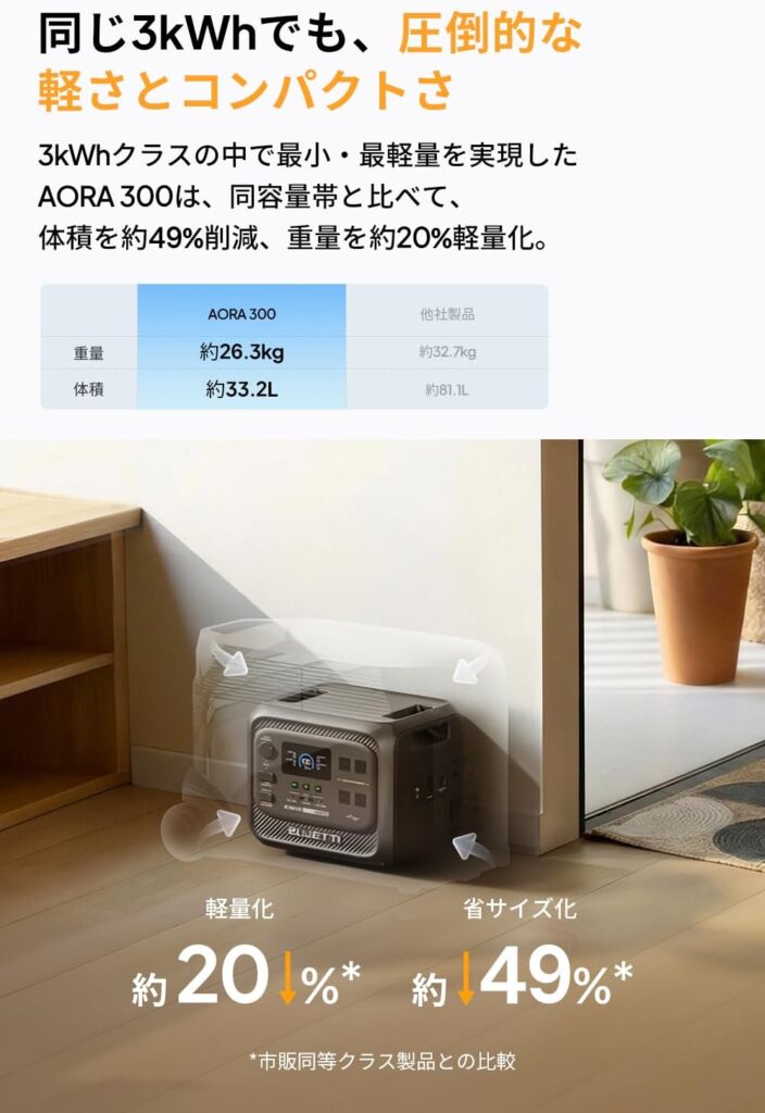 BLUETTI AORA 300の主な特徴と強み