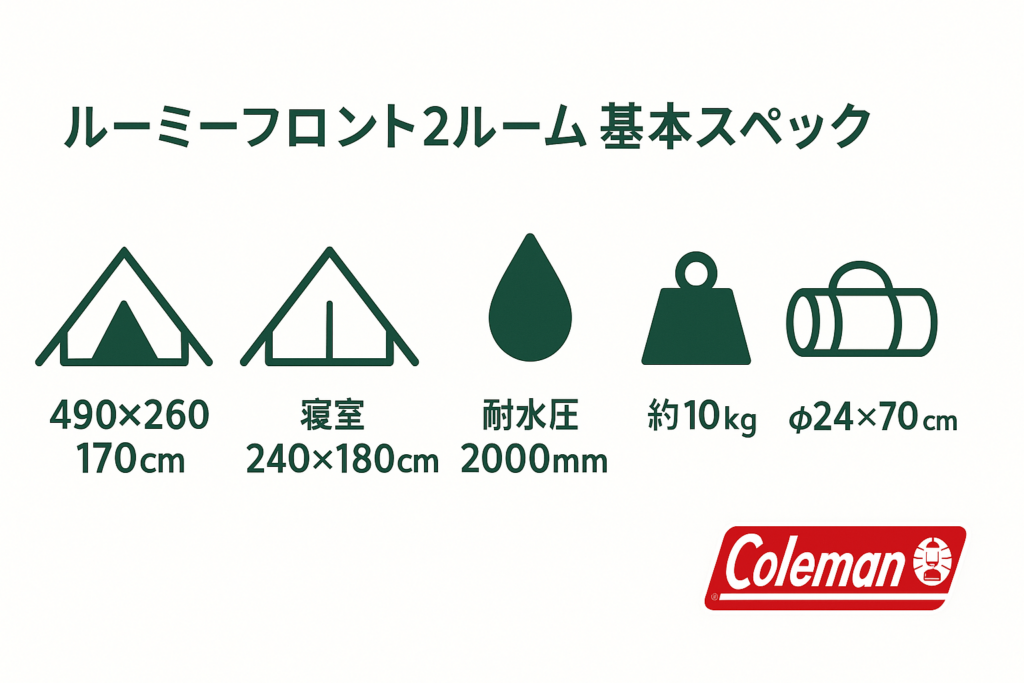 【2025年】ルーミーフロント2ルームの特徴・サイズ感・注意点・設営&撤収動画で徹底レビュー|コールマン 7 coleman roomy front 2room002 【2025年】ルーミーフロント2ルームの特徴・サイズ感・注意点・設営&撤収動画で徹底レビュー|コールマン