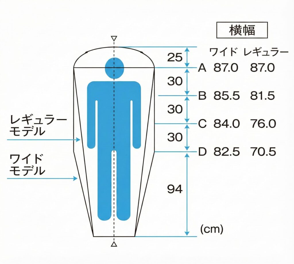 イスカ ゴアテックスインフィニアムシュラフカバーUL
レギュラー、ワイドのサイズ比較
[出典：イスカ]