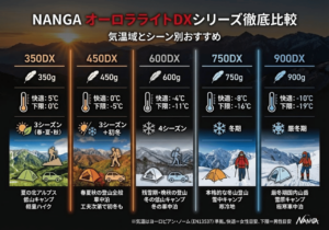 【ナンガ寝袋の別注モデルはお得?】オーロラライト&UDDバッグの違いを比較! 82 nanga auroratex sleepingbag how to choose 【ナンガ寝袋の別注モデルはお得?】オーロラライト&UDDバッグの違いを比較!