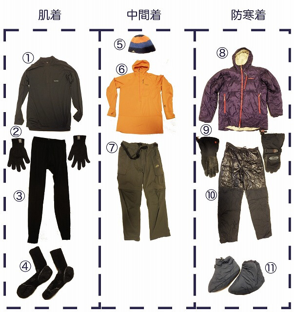 yukiyama sleepingbag01 11 【2026冬用寝袋】おすすめコスパ最強シュラフをご紹介！登山・キャンプ用でモンベル・イスカ・ナンガ・タケモの体験談＆スペック比較