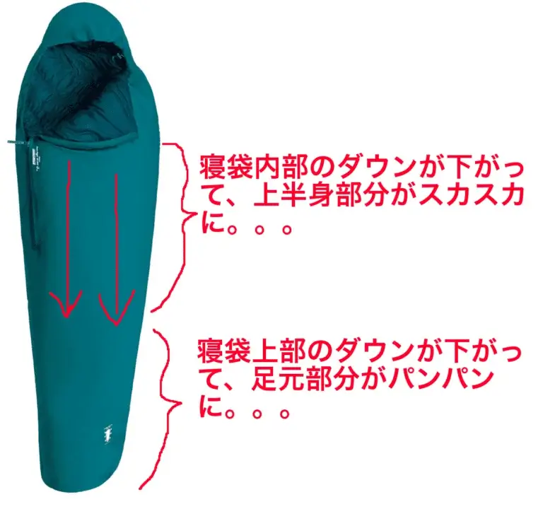 スパイダーヤーンはダウンが動く